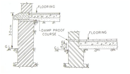 696_Treatment to Foundation 1.png